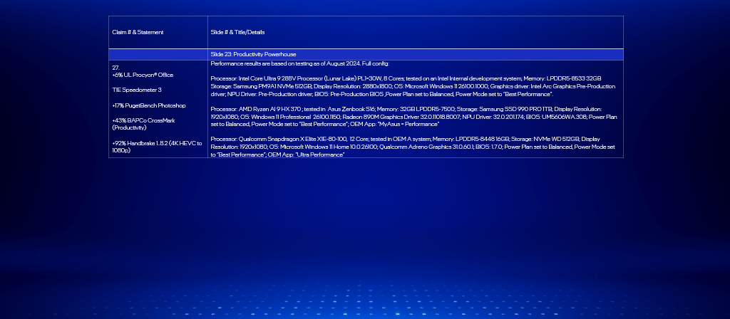 IFA 2024 - Test Notes