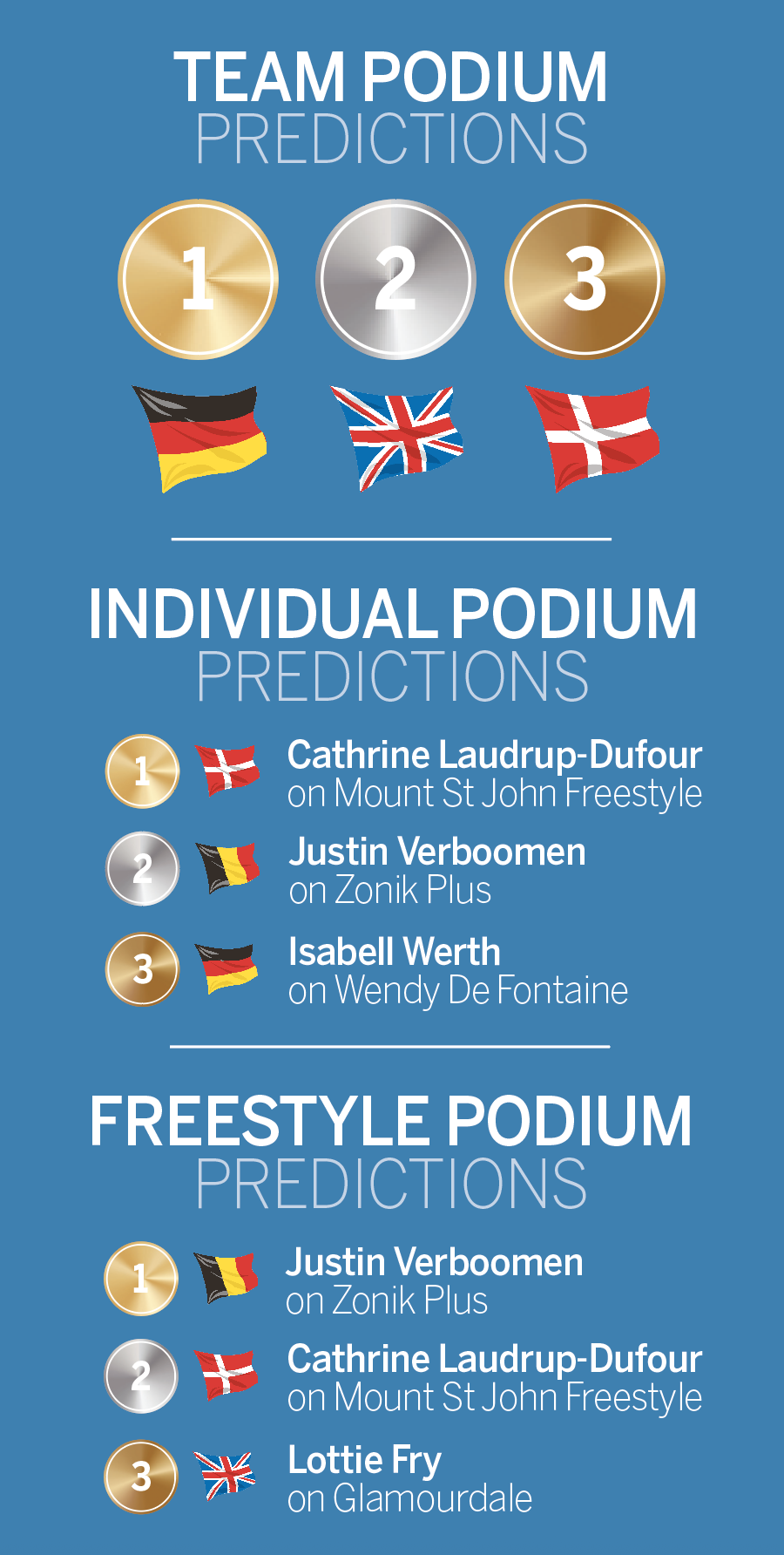 An illustration showing who H&amp;amp;H's dressage editor predicts will win the team and individual dressage medals at the World Championships in Aachen
