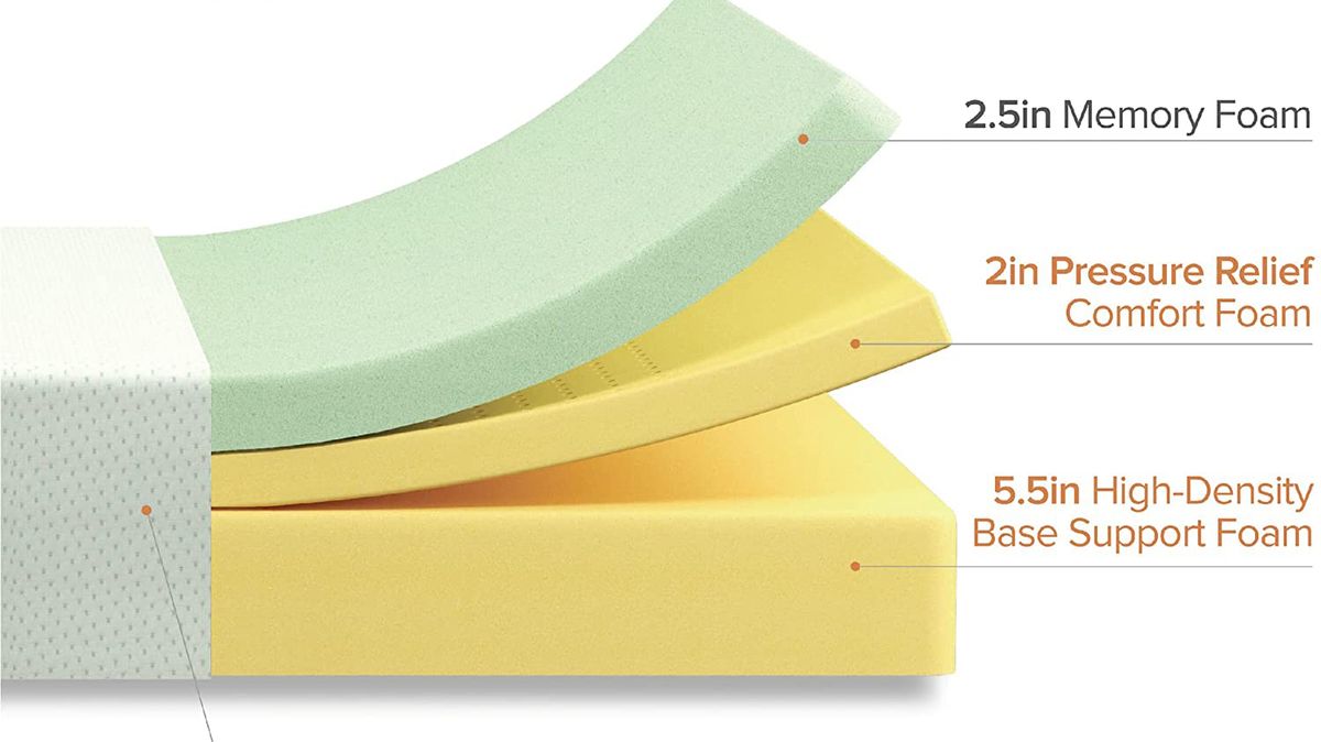 Should you buy the Zinus Green Tea Memory Foam Mattress? TechRadar
