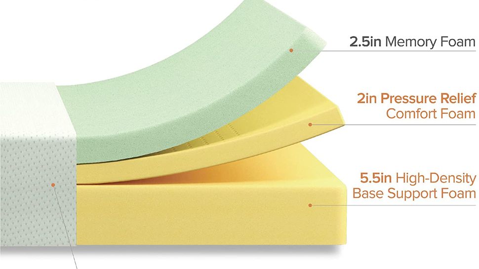 green tea memory foam pressure relief mattress review