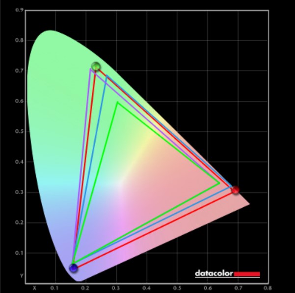 Redmagic 4K Gaming Monitor panel testing analysis