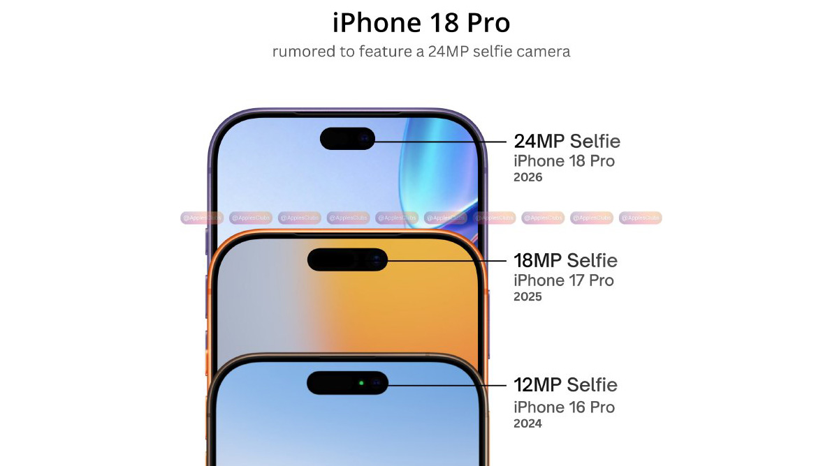 iPhone 18 selfie camera rumor