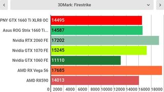 Pny geforce gtx 1660 test