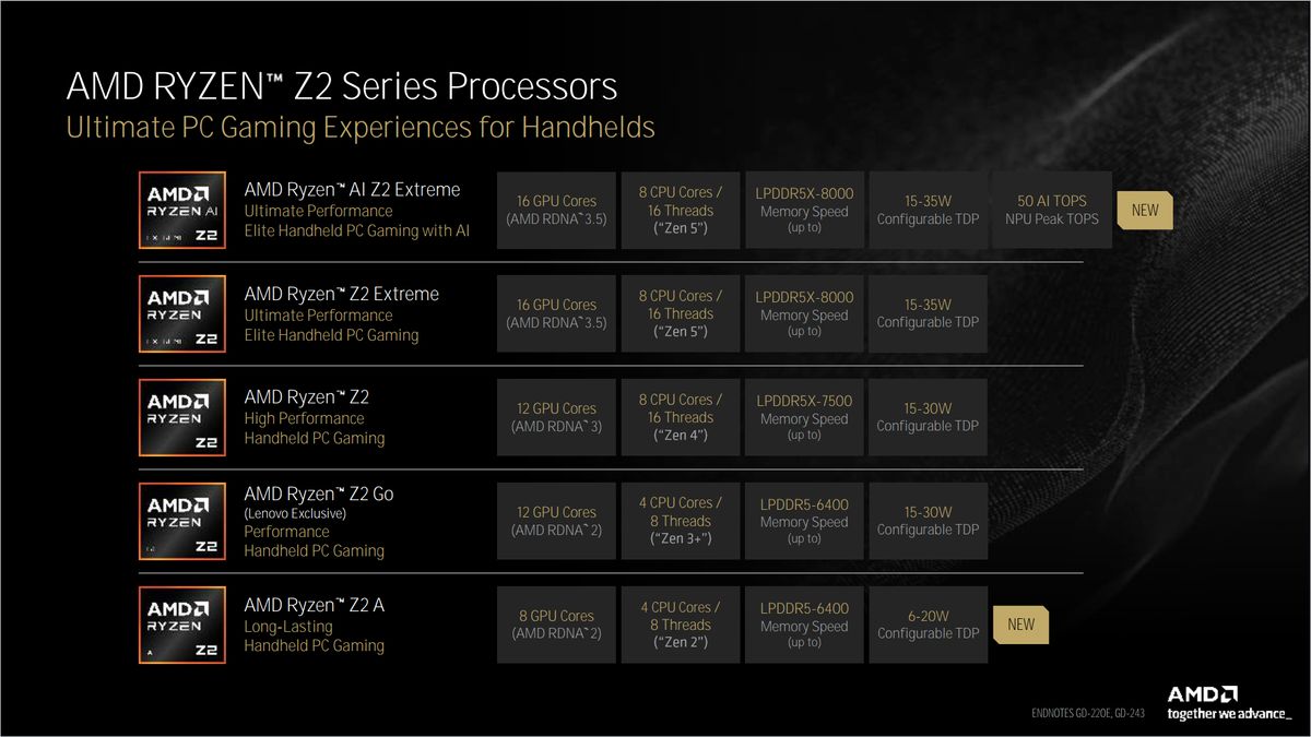 AMD Ryzen Z2 series processors
