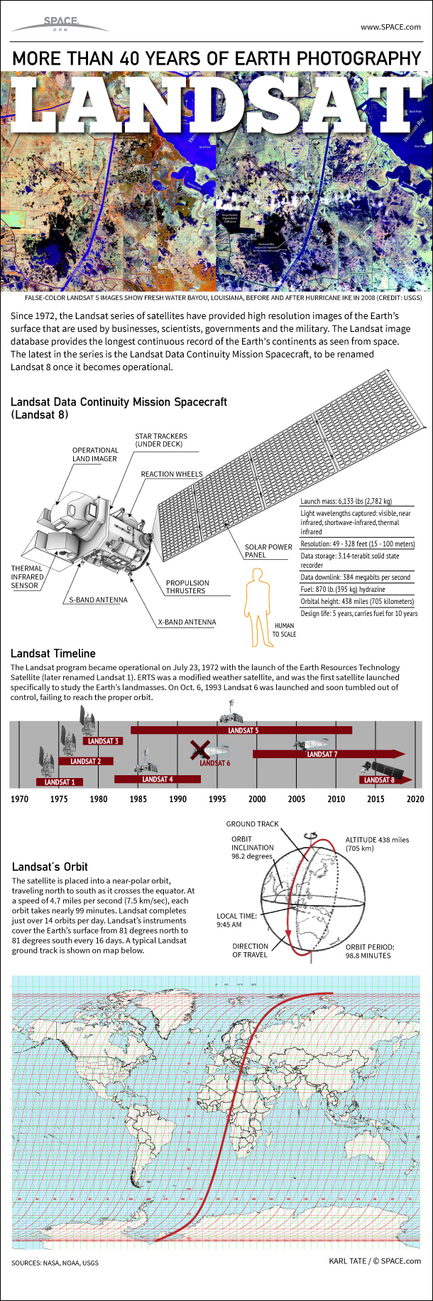  Landsat Satellites&#039; 40-Year Legacy Explained (Infographic)