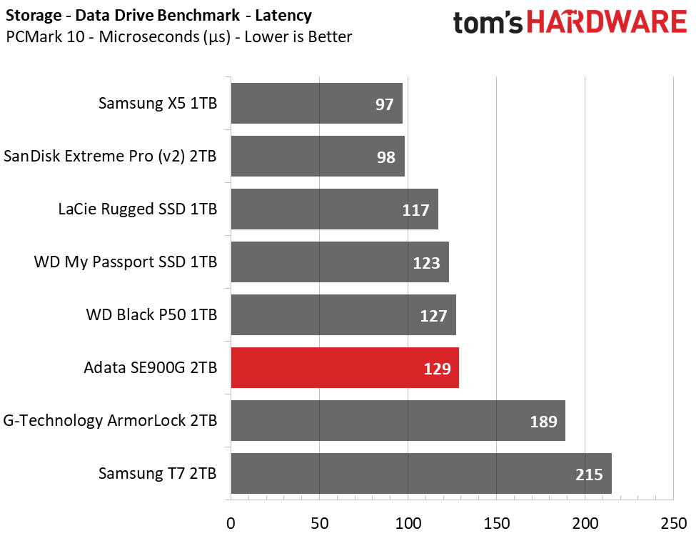 Adata SE900G Portable RGB SSD