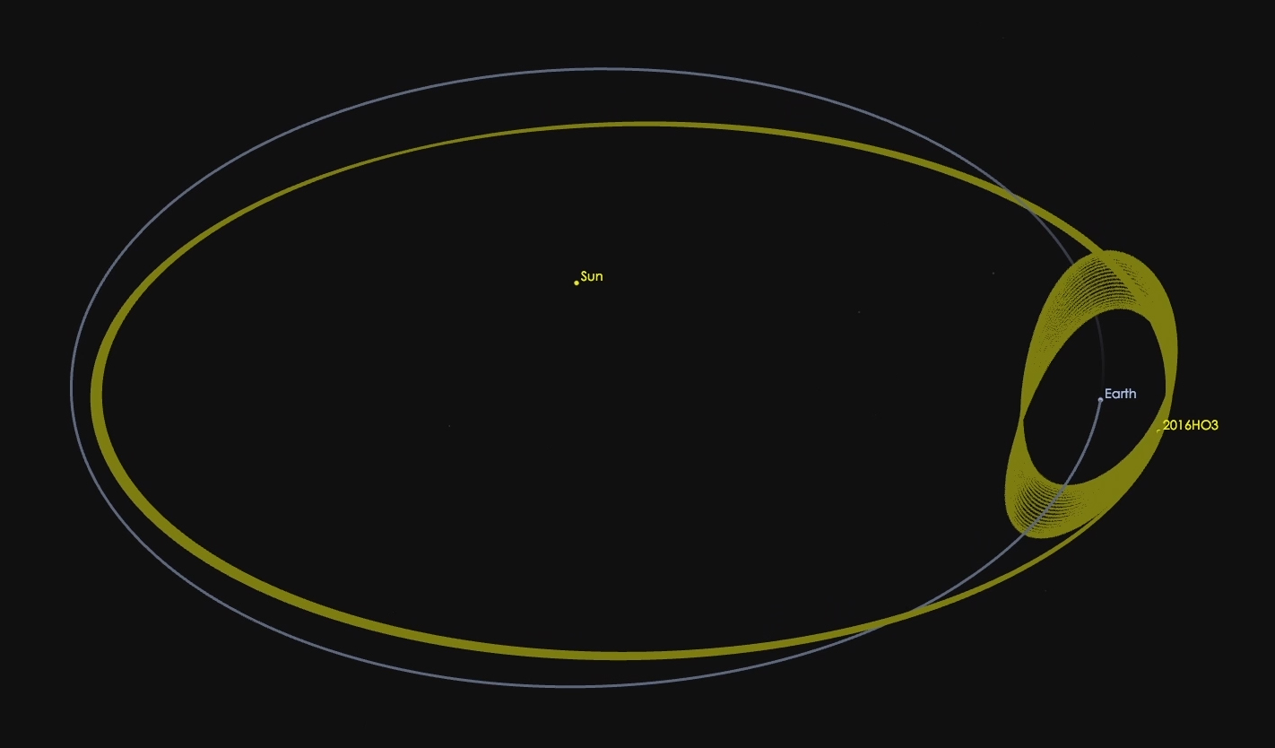 Surprise Newfound Asteroid Is Quasi Moon Of Earth Space