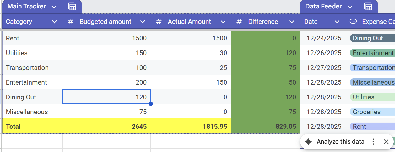How to use Gemini in Google Sheets to create a weekly budget that updates itself