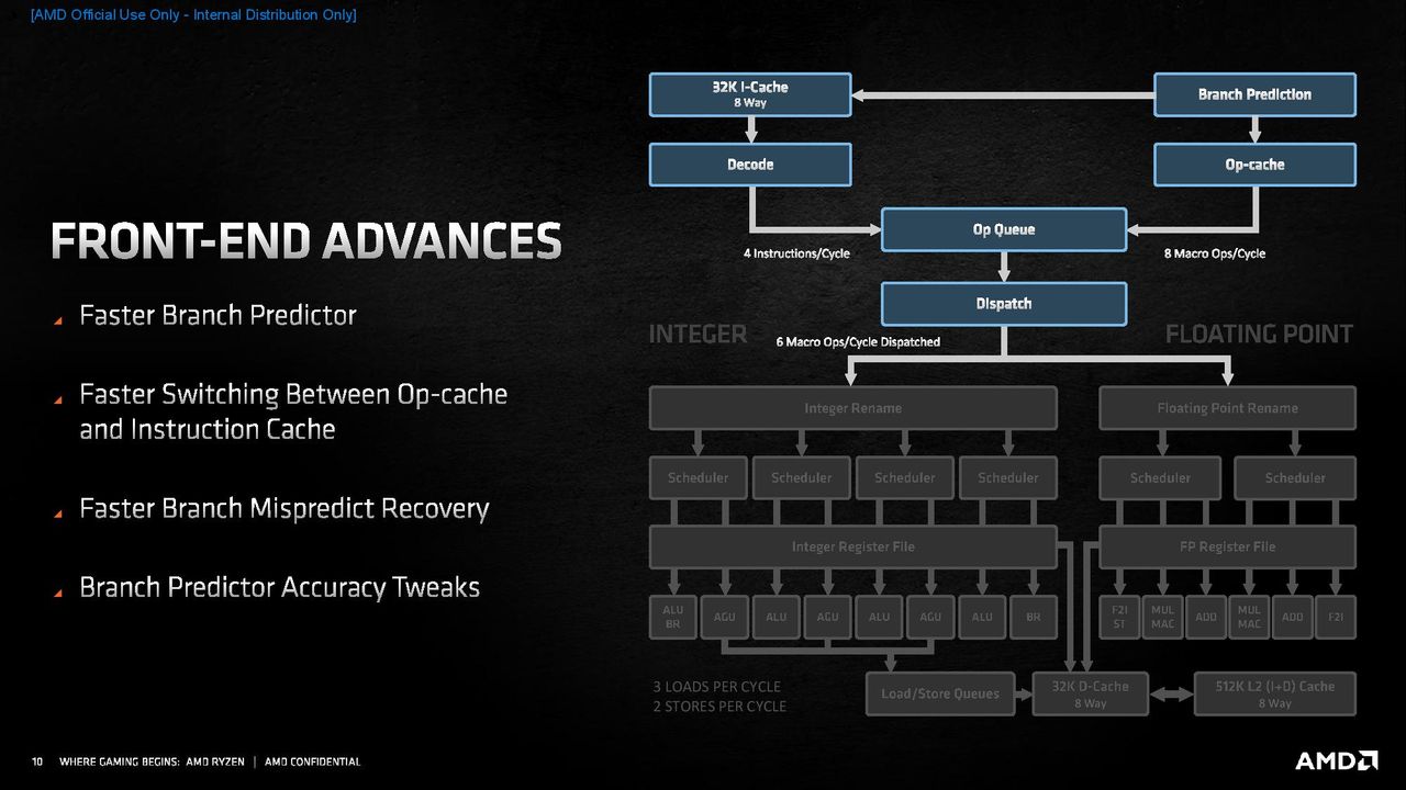 Zen 3 Microarchitecture