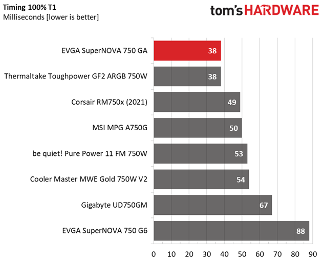 EVGA SuperNOVA 750 GA