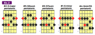 chord chart