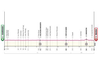 Stage 10 - 2026 Giro d'Italia stage 10 preview