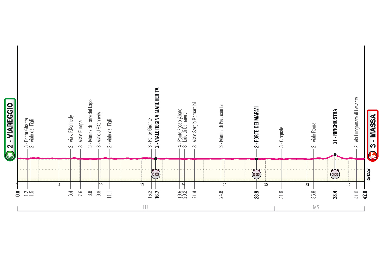 Route information for the 2026 Giro d'Italia