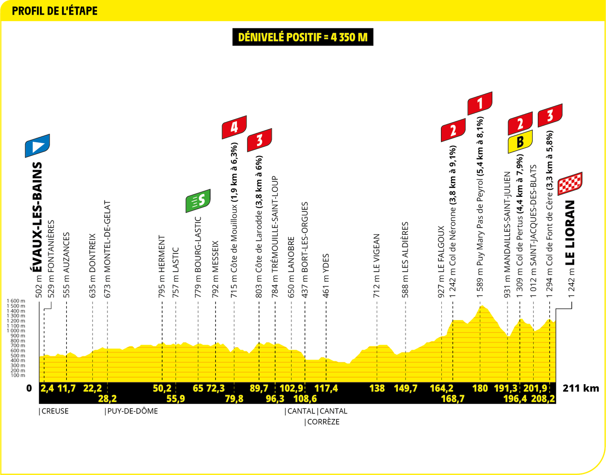 2024 Tour de France maps and profiles