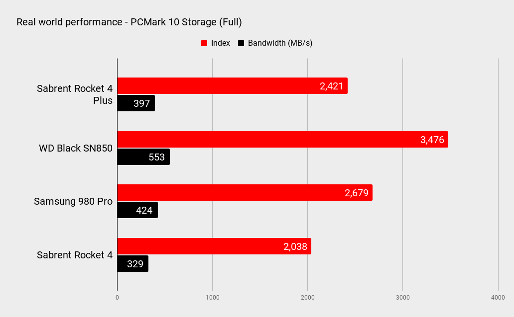 Sabrent Rocket 4 Plus 2TB