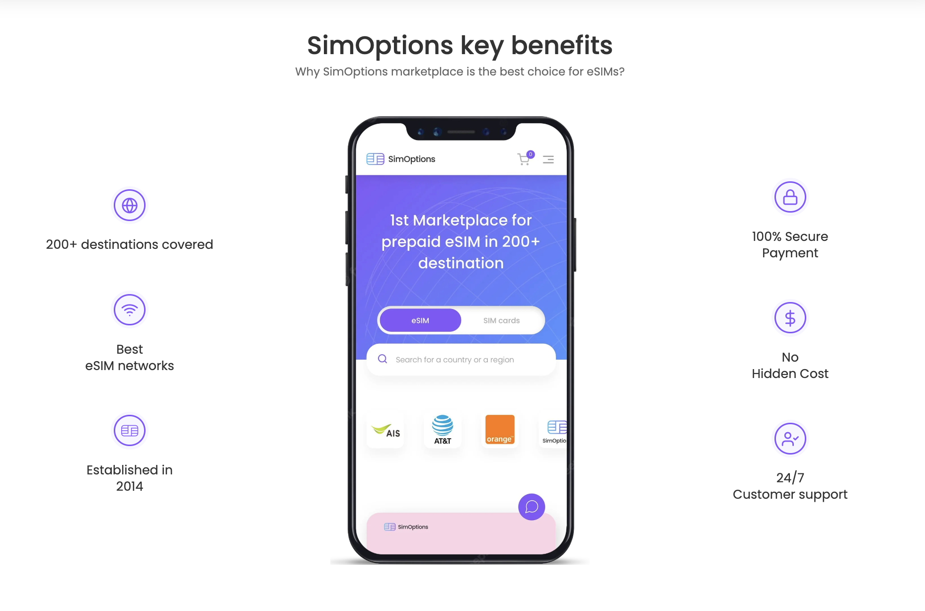 simoptions key benefits