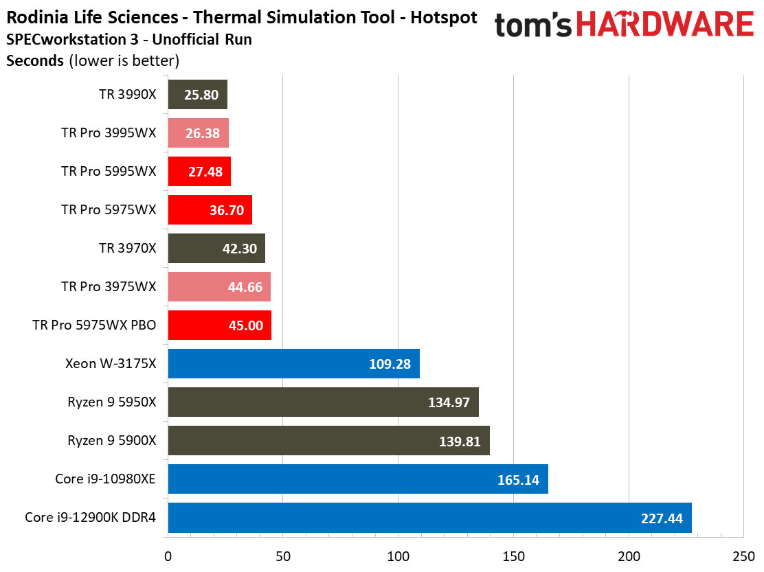 AMD Threadripper 5995WX 5975WX