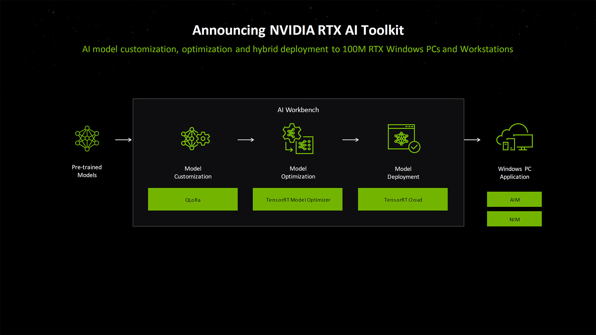 Nvidia Computex 2024 presentation