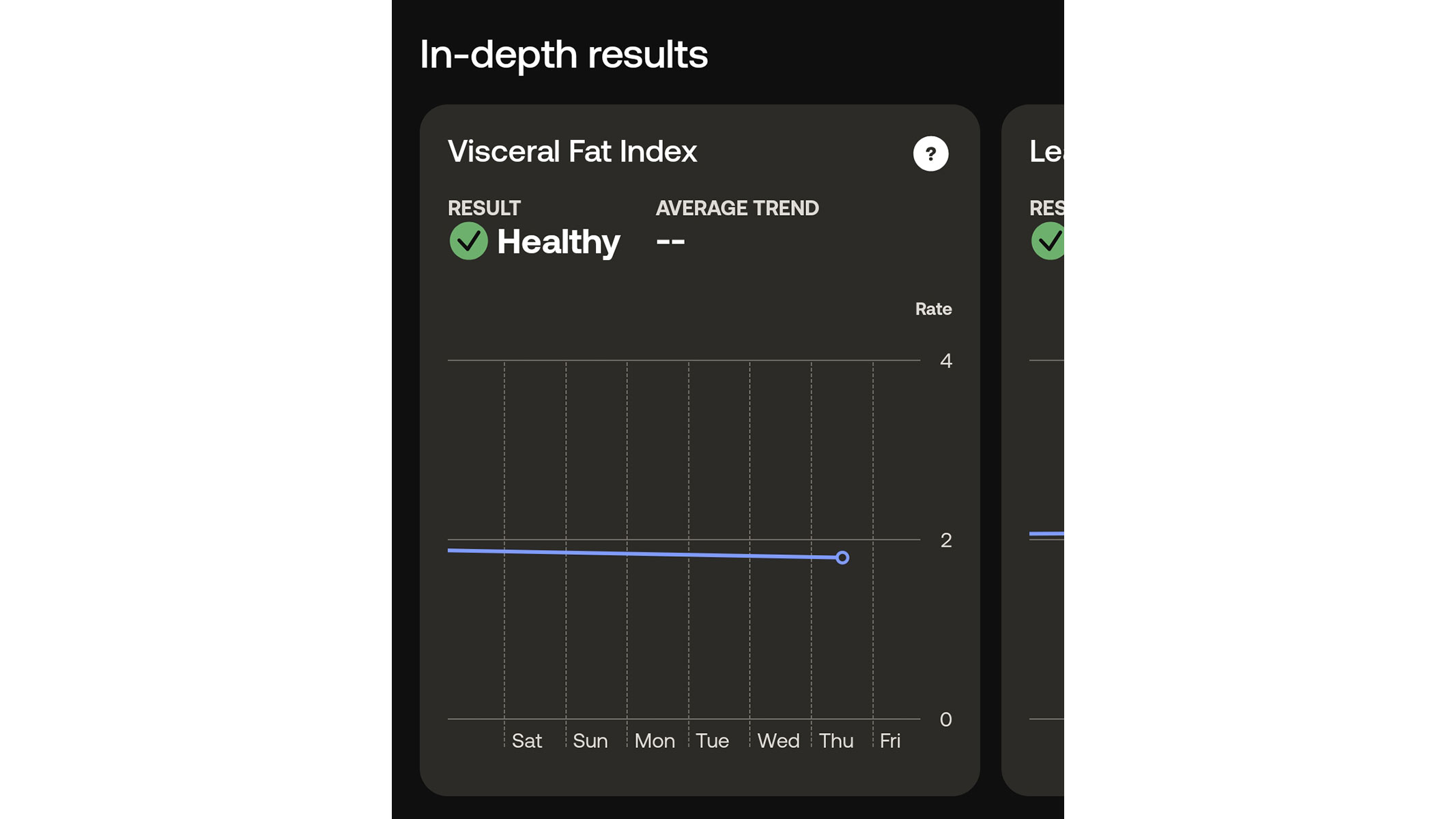 a screenshot of our reviewer's visceral body fat stats taken from the Withings app