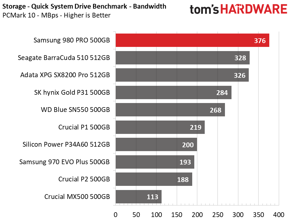 Samsung 980 Pro 500GB