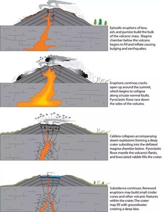 Infox證明了通過熔岩噴灑和冷卻火山口是如何發生的。