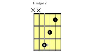 How to play the F chord on guitar