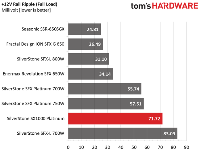 SilverStone SX1000