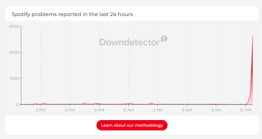 Spotify outage