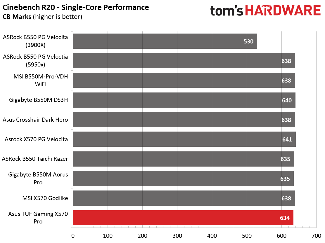 Asus TUF Gaming X570-Pro WiFi