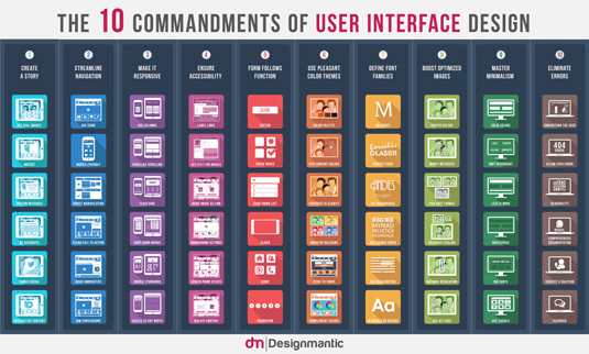 Images shows a colourful infographic covering the 10 commandments of UI design