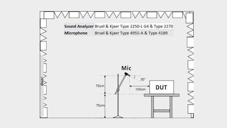 PSU noise analysis setup diagram