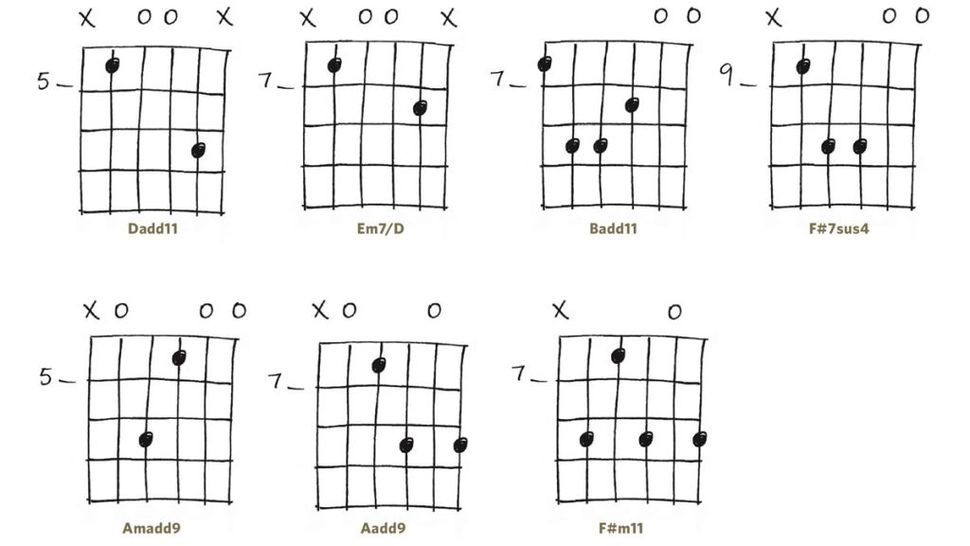 Картинки аккордов для гитары для начинающих