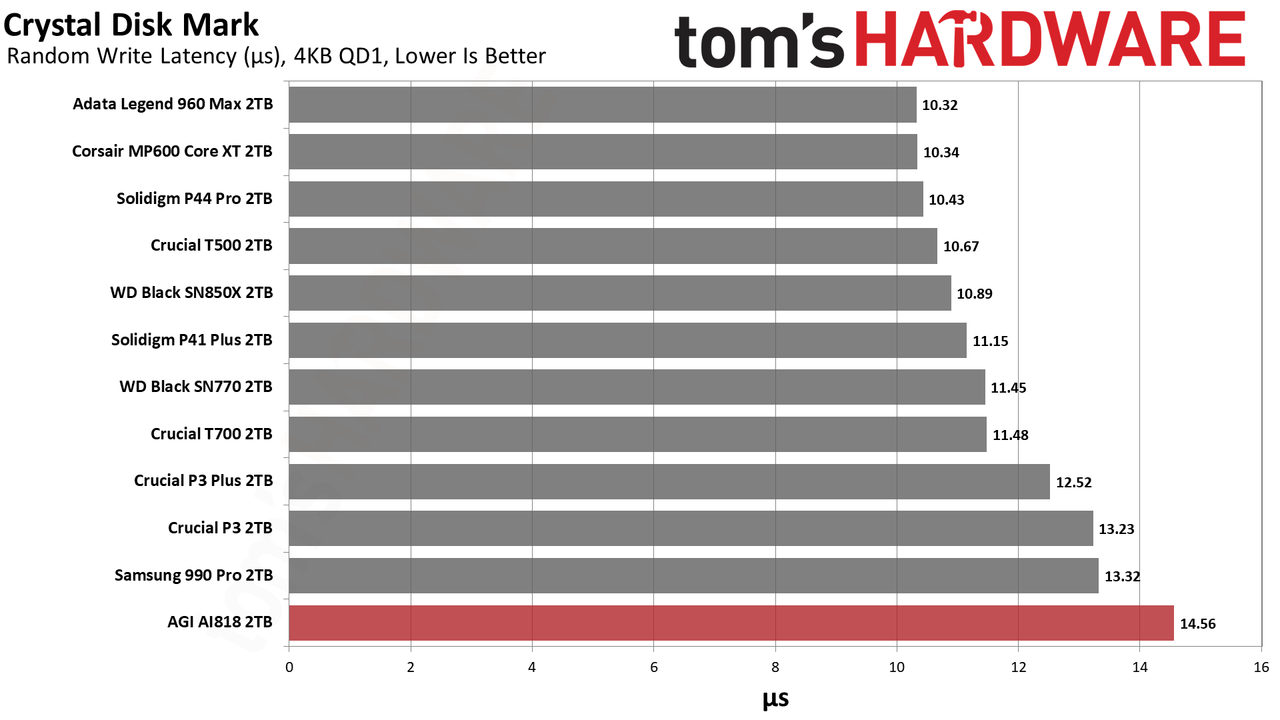 AGI AGI818 2TB SSD