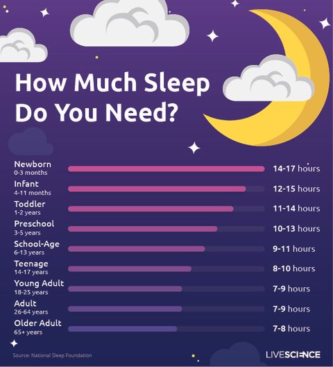 How to Sleep Better | Live Science
