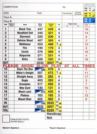 Blairgowrie Rosemount Scorecard