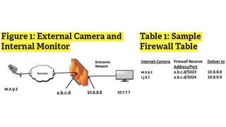 Byte-Sized Lesson in AV/IP: Network Address Translation