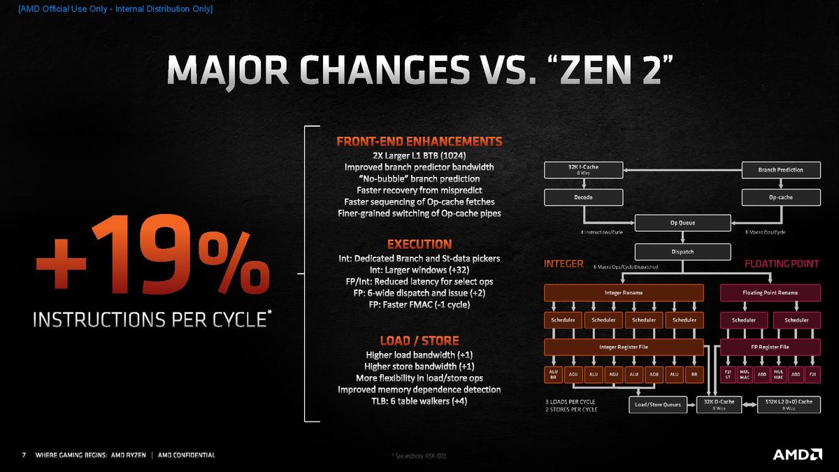 Zen 3 Microarchitecture
