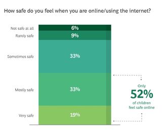 BCG report on cyberbullying