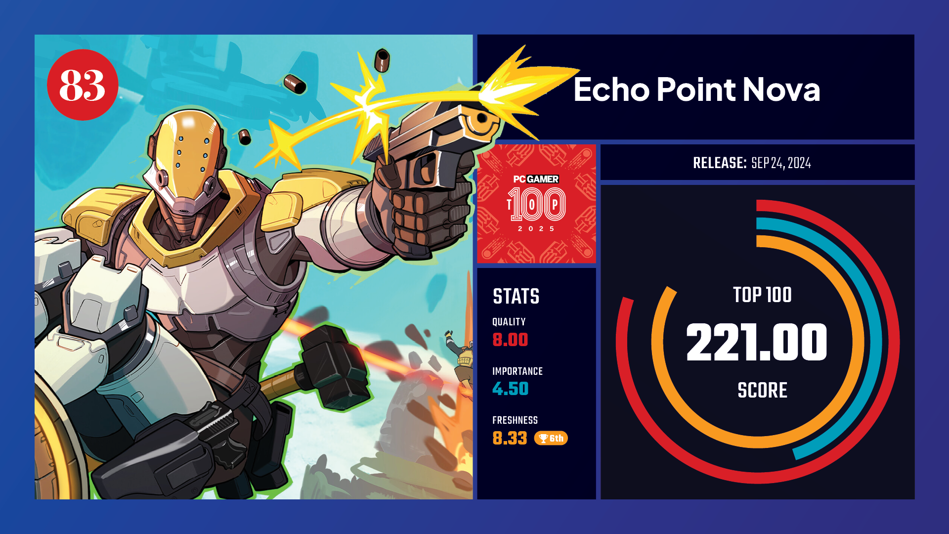 #83, Echo Point Nova