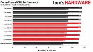 Doom Eternal CPU benchmarks
