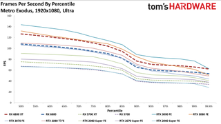 AMD Radeon RX 6800 Gaming
