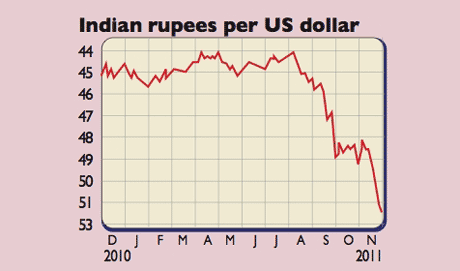 565_P07_rupee-v-dollar