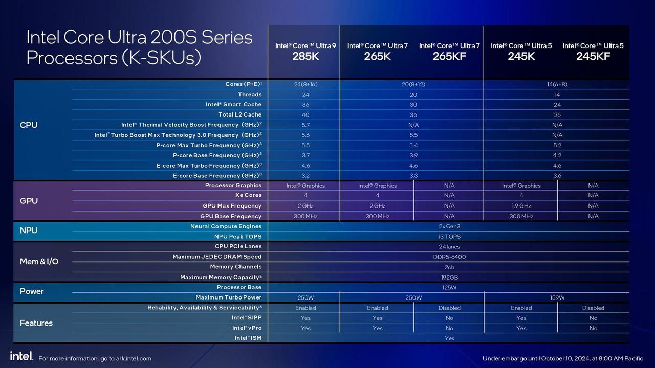 Intel Arrow Lake