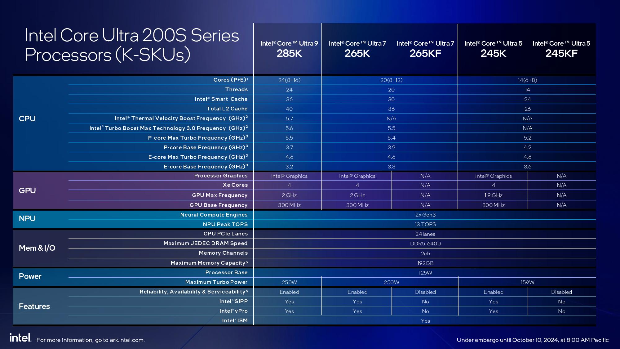 Intel Arrow Lake