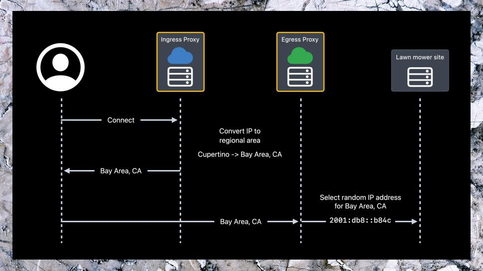 IP Address Replacement