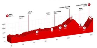 Stage 4 - Tour de Suisse: Warbasse wins on first summit finish in Villars-sur-Ollon