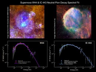Finding evidence for the acceleration of protons has long been a key issue in the efforts to explain the origin of cosmic rays. This pair of spectra from two supernova remnants (also shown visibly with data from various satellites and wavelengths) are the "smoking gun" that researchers have been looking for. Image released Feb. 14, 2013.