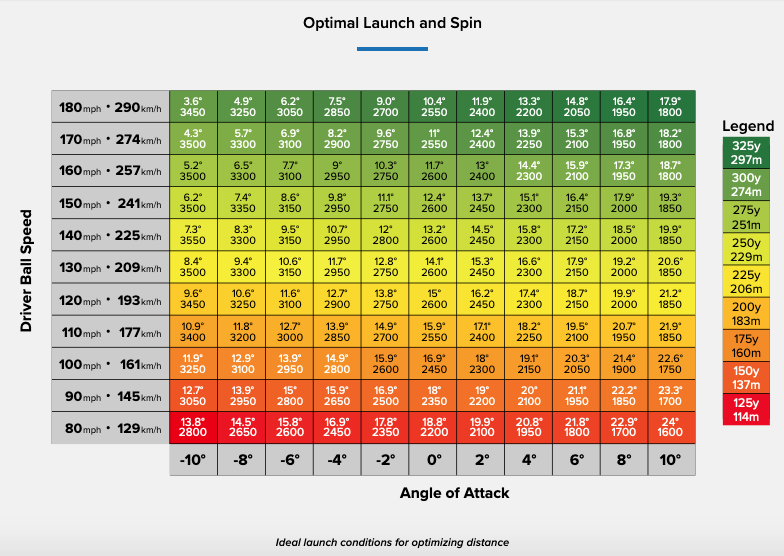 Best Low Spin Golf Balls 2023 Golf Monthly