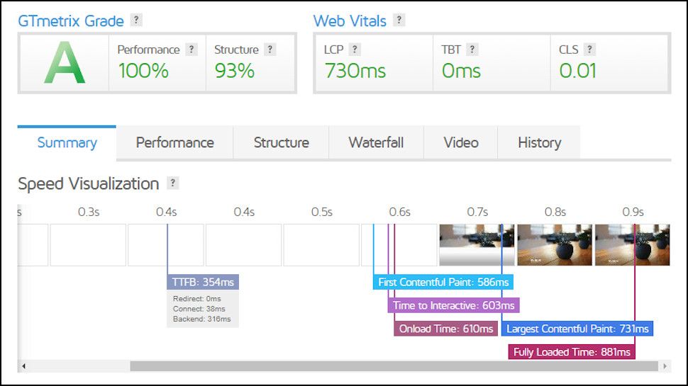 ScalaHosting GTMetrix speed performance