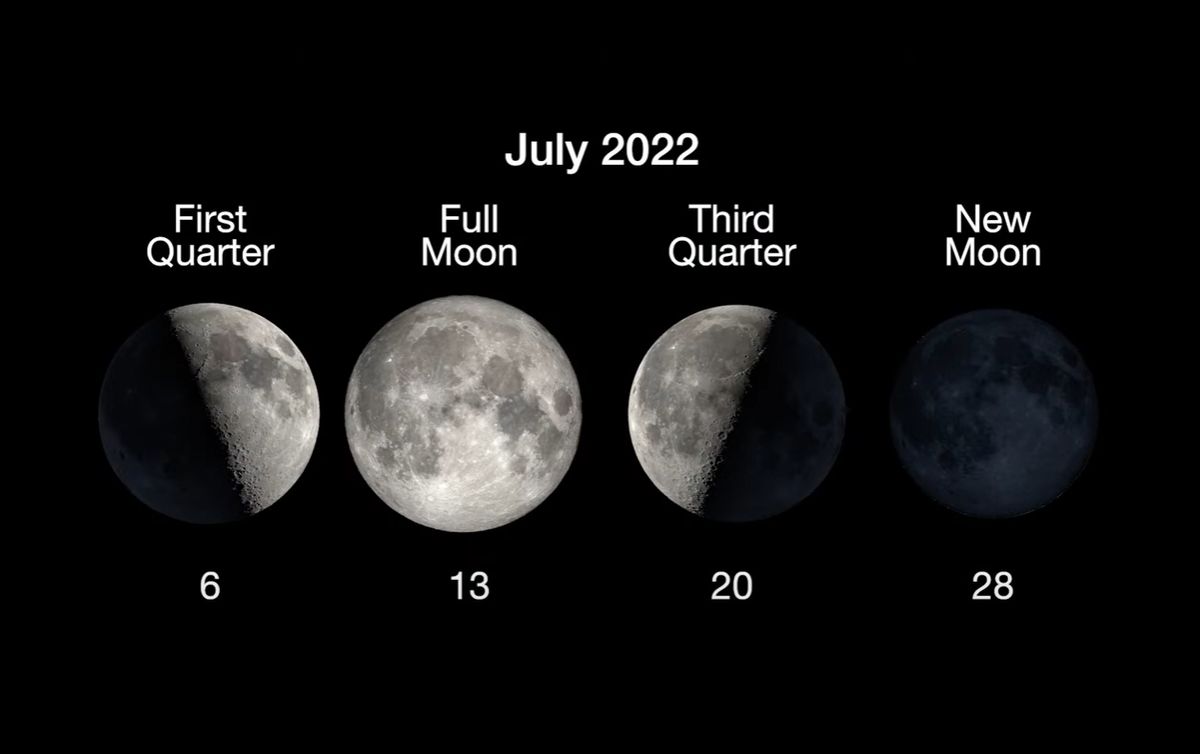 What is today's moon? Moon phases 2022 | Space